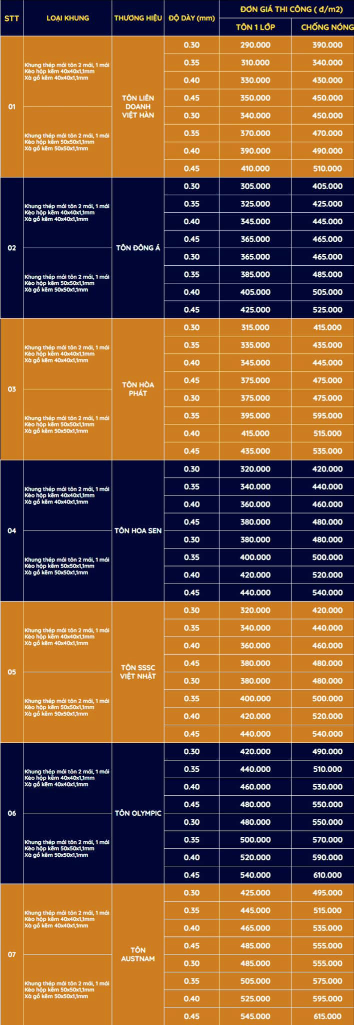 báo giá làm mái tôn 2025